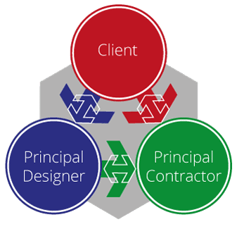 How do the CDM 2015 regulation changes affect you?