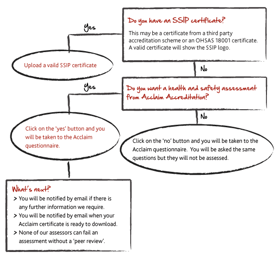 Constructionline and Acclaim